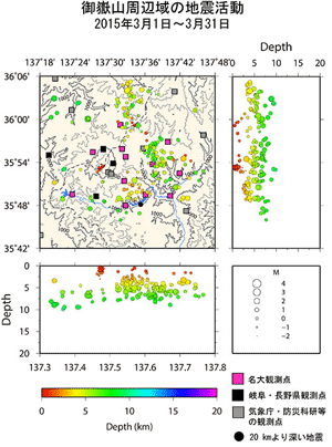 御嶽山周辺域の地震活動/2015年3月1日〜3月31日