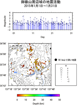 御嶽山周辺域の地震活動/2015年1月1日〜1月31日