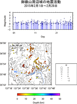 御嶽山周辺域の地震活動/2015年2月1日〜2月28日