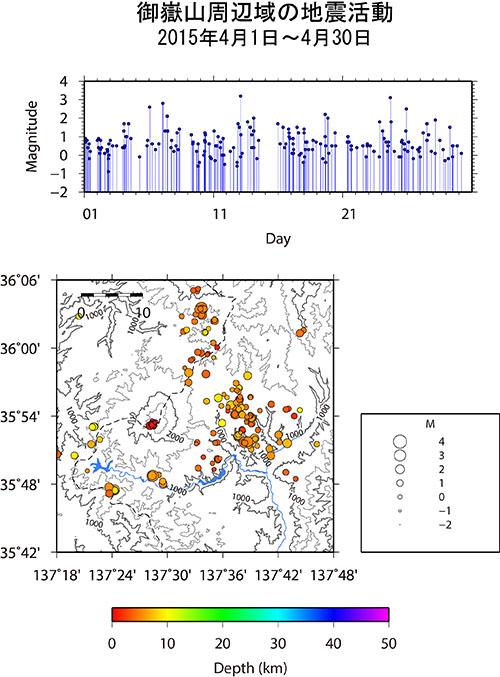 御嶽山周辺域の地震活動/2015年1月1日〜1月31日
