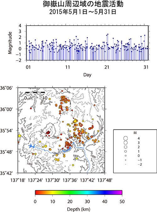 御嶽山周辺域の地震活動/2015年1月1日〜1月31日