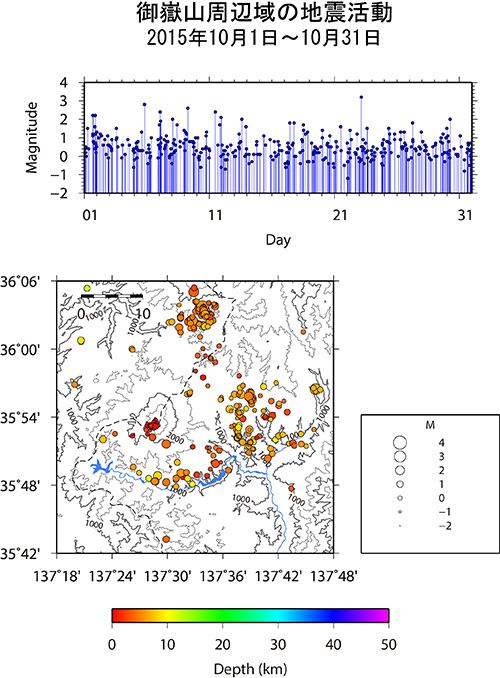 御嶽山周辺域の地震活動/2015年1月1日〜1月31日