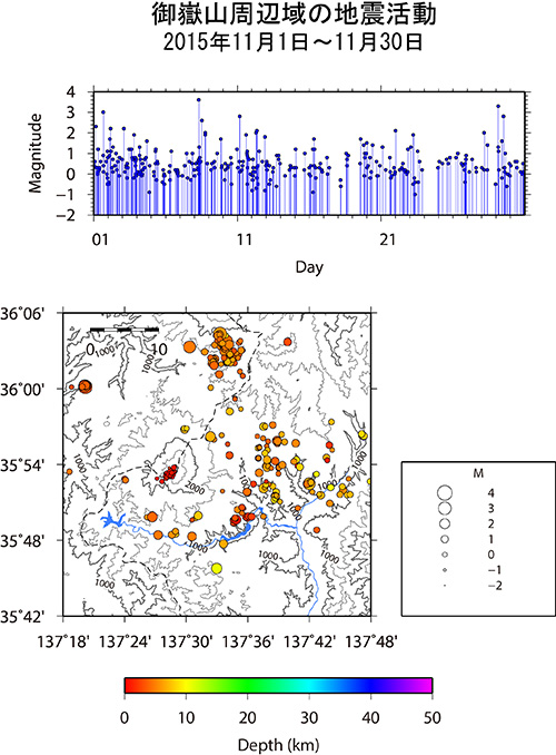 御嶽山周辺域の地震活動/2015年1月1日〜1月31日