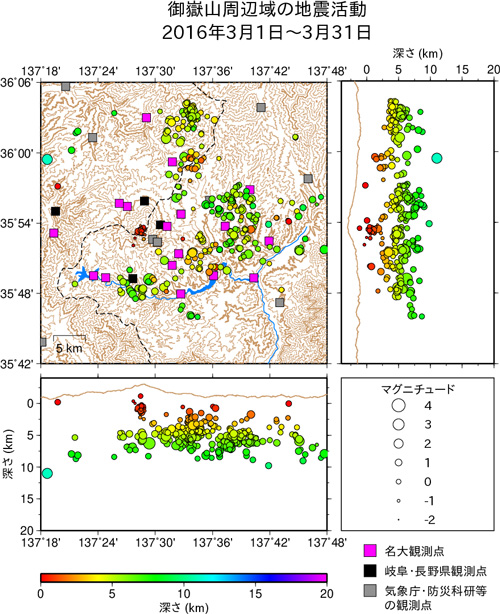 御嶽山周辺域の地震活動/2016年3月1日〜3月31日