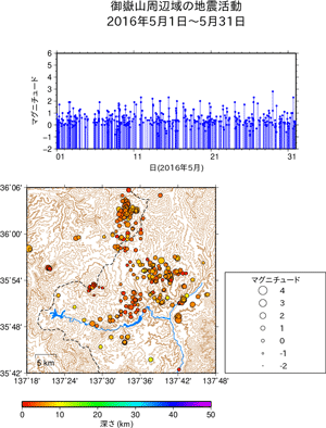 御地震活動/2016年5月1日〜5月31日