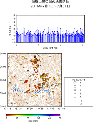 地震活動/2016年7月1日〜7月31日