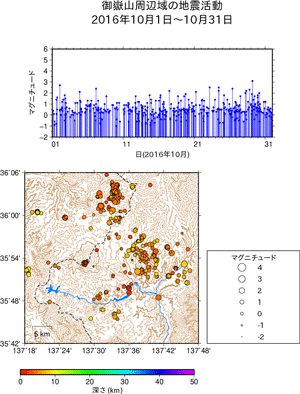 地震活動/2016年10月1日〜10月31日