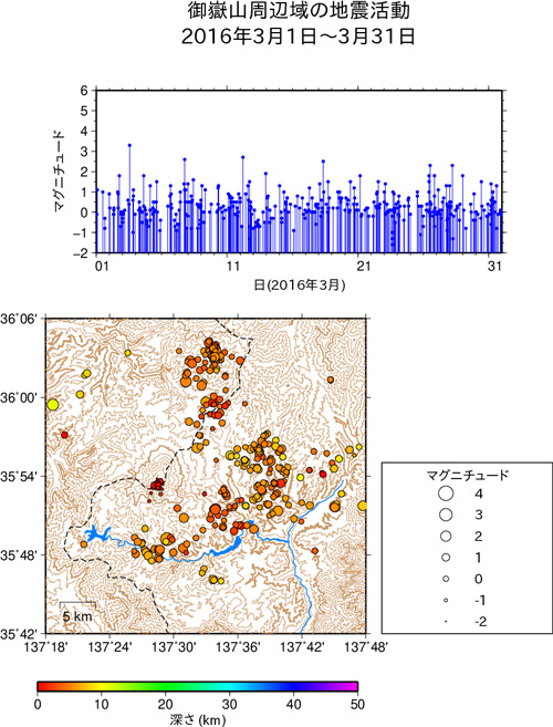 御嶽山周辺域の地震活動/2016年3月1日〜3月31日