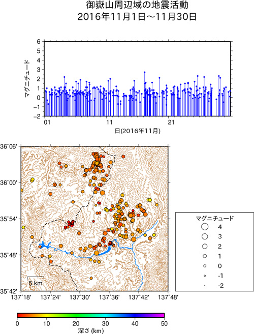 御嶽山周辺域の地震活動/2016年11月1日〜11月31日