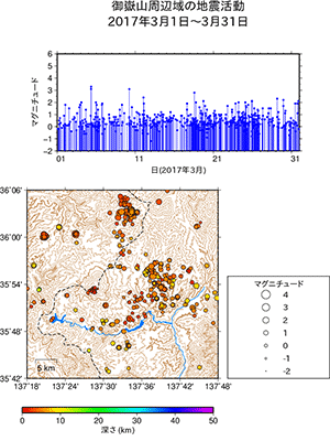 地震活動/2017年3月1日〜3月31日