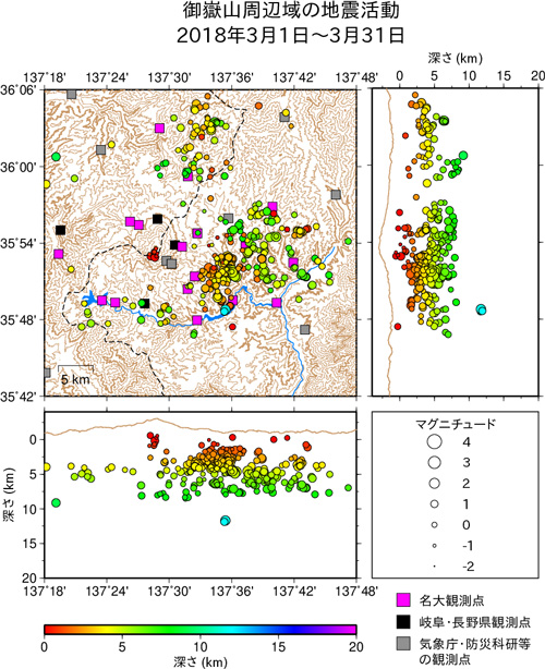 御嶽山周辺域の地震活動/2019年3月1日〜3月31日