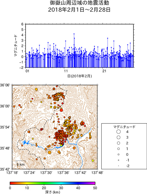 御嶽山周辺域の地震活動/2019年2月1日〜2月29日