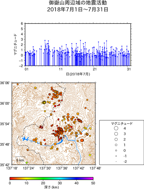 御嶽山周辺域の地震活動/2018年1月1日〜1月31日