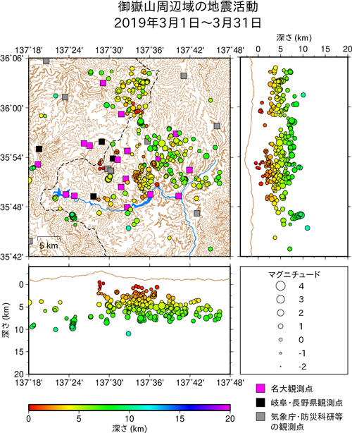 御嶽山周辺域の地震活動/2019年3月1日〜3月31日