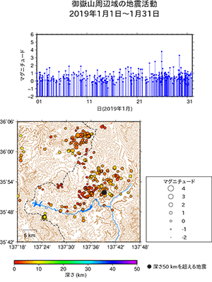 御嶽山周辺域の地震活動/2019年1月1日〜1月31日