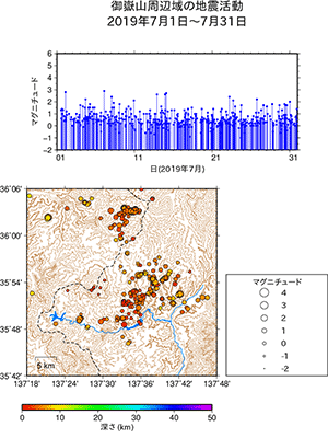 地震活動/2019年7月1日〜7月31日