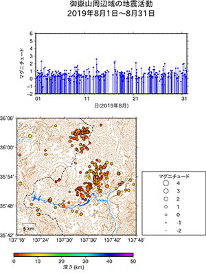 地震活動/2019年8月1日〜8月31日