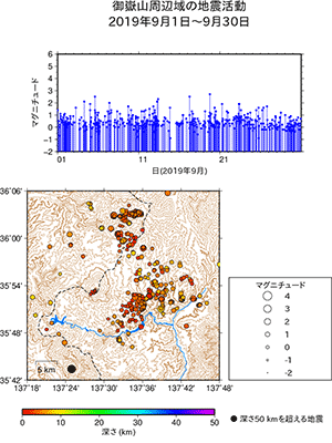 地震活動/2019年9月1日〜9月30日