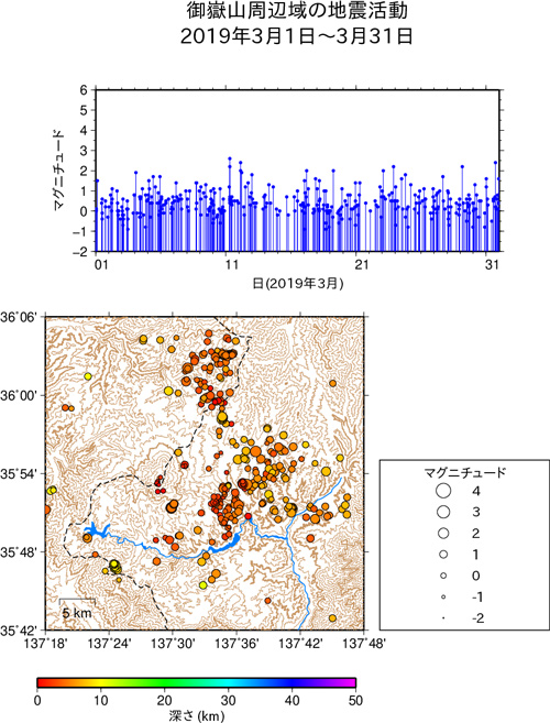 御嶽山周辺域の地震活動/2019年1月1日〜1月31日