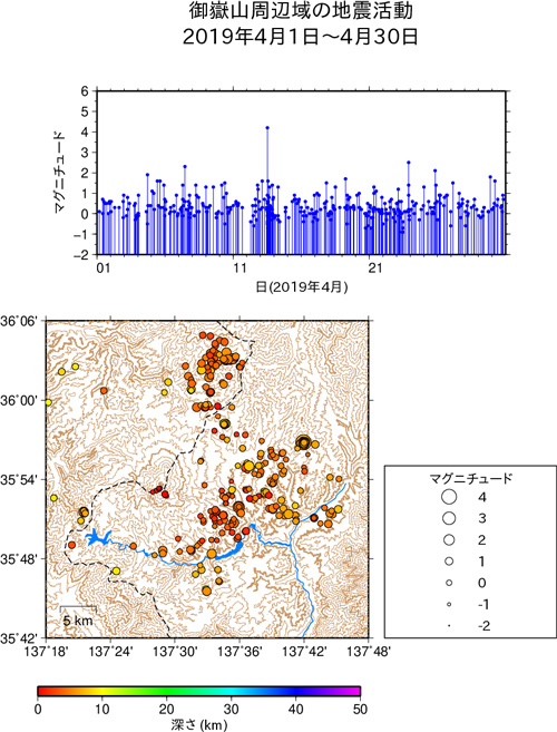 御嶽山周辺域の地震活動/2019年4月1日〜1月31日
