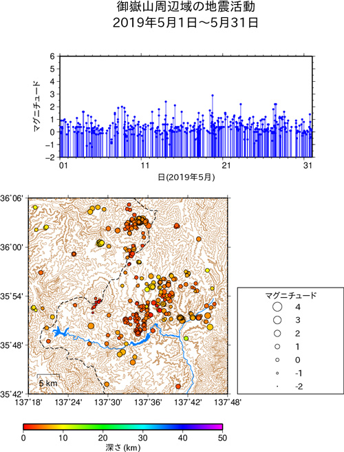御嶽山周辺域の地震活動/2015年1月1日〜1月31日