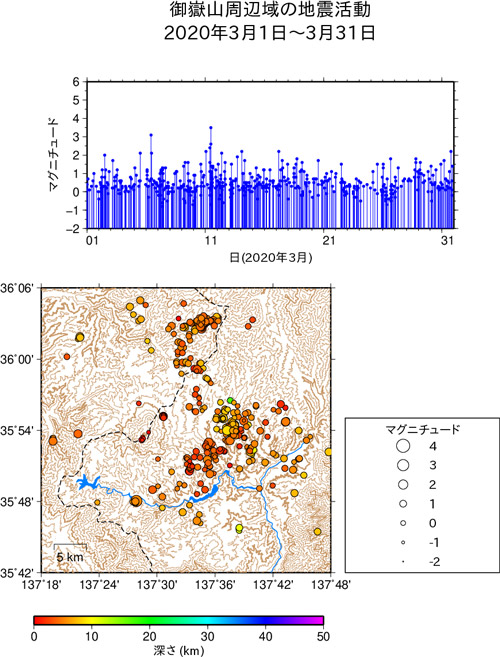 御嶽山周辺域の地震活動/2020年3月1日〜3月31日