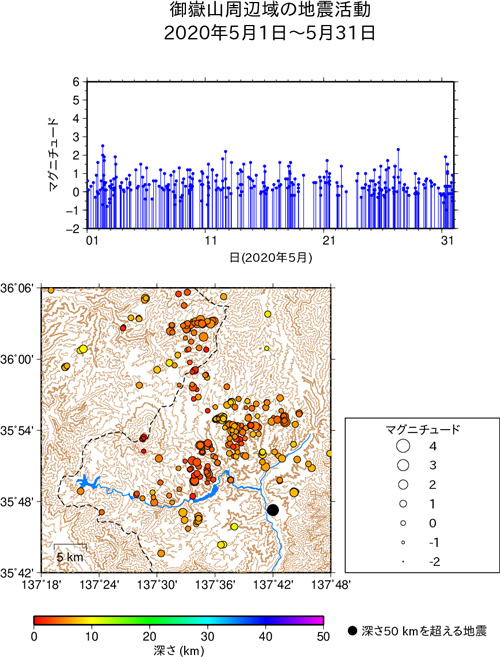 御嶽山周辺域の地震活動/2020年1月1日〜1月31日