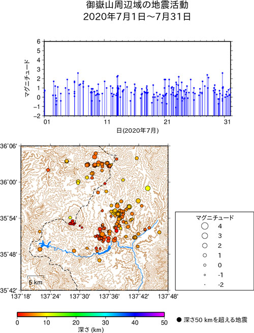御嶽山周辺域の地震活動/2020年7月1日〜7月31日