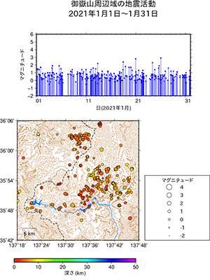 御嶽山周辺域の地震活動/2021年1月1日〜1月31日