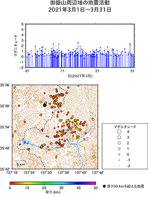 地震活動/2021年3月1日〜3月31日