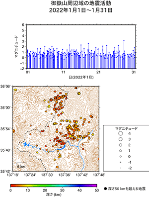 御嶽山周辺域の地震活動/2022年1月1日〜1月31日
