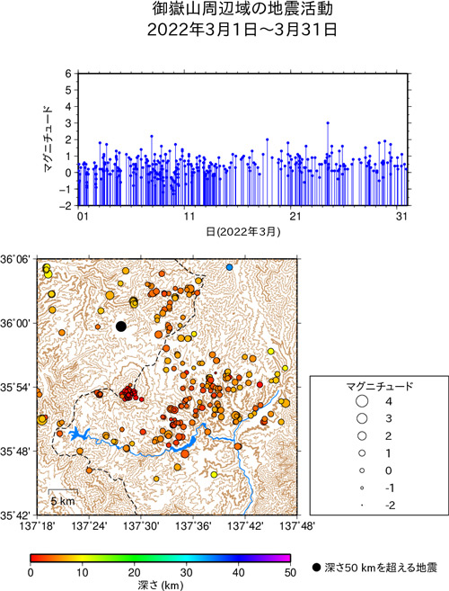 御嶽山周辺域の地震活動/2022年3月1日〜3月31日