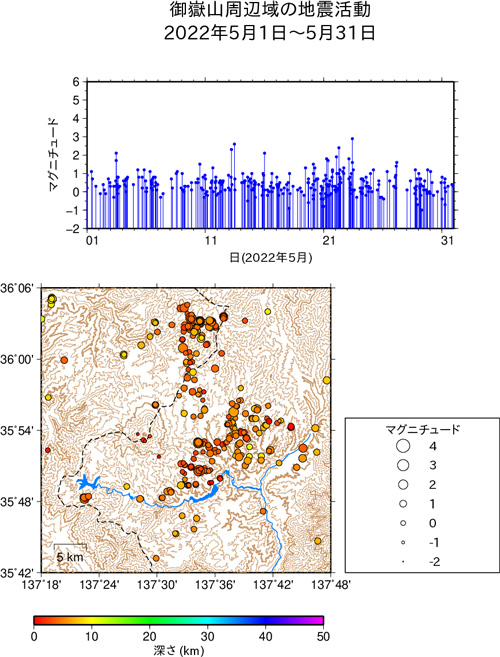 御嶽山周辺域の地震活動/2022年5月1日〜5月31日