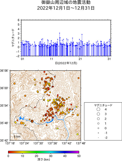 御嶽山周辺域の地震活動/2022年12月1日〜12月31日
