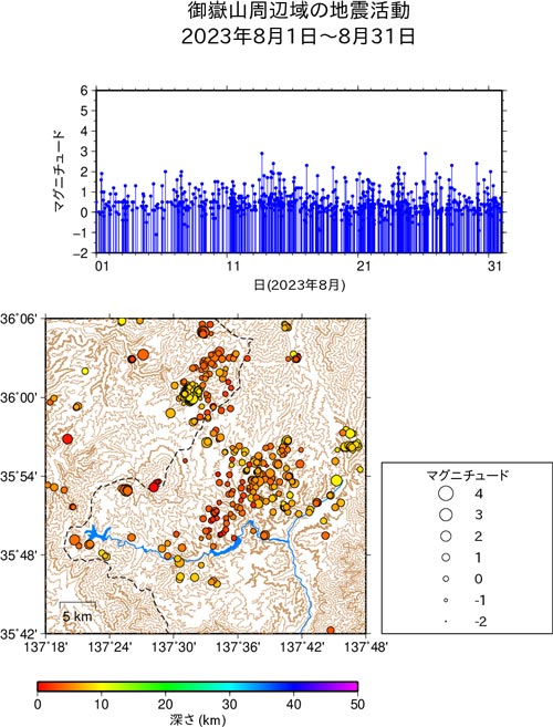 御嶽山周辺域の地震活動/2023年7月1日〜7月31日
