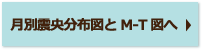 月別震央分布図とM-T図へ