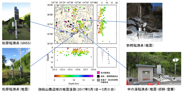 地震火山研究センター