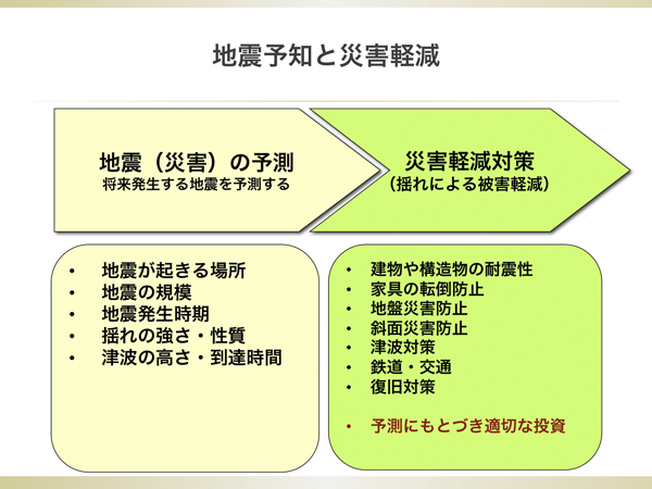 地震予知予言