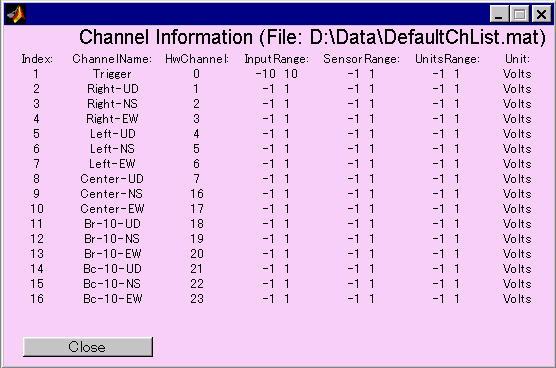 SeeChlist