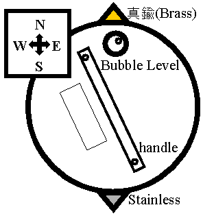 CMG-3T